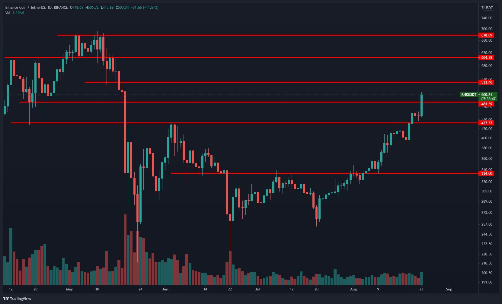 altcoin