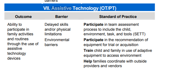 ginnypaleg's tweet photo. In Maryland, school-based PTs and OTs are supposed to help assess for and provide equipment. What does your state say?
https://t.co/Bi0CJqsscu #apta #pedipeds #cp #cpf #pedspt #apptac https://t.co/DFiGwhJ7WZ