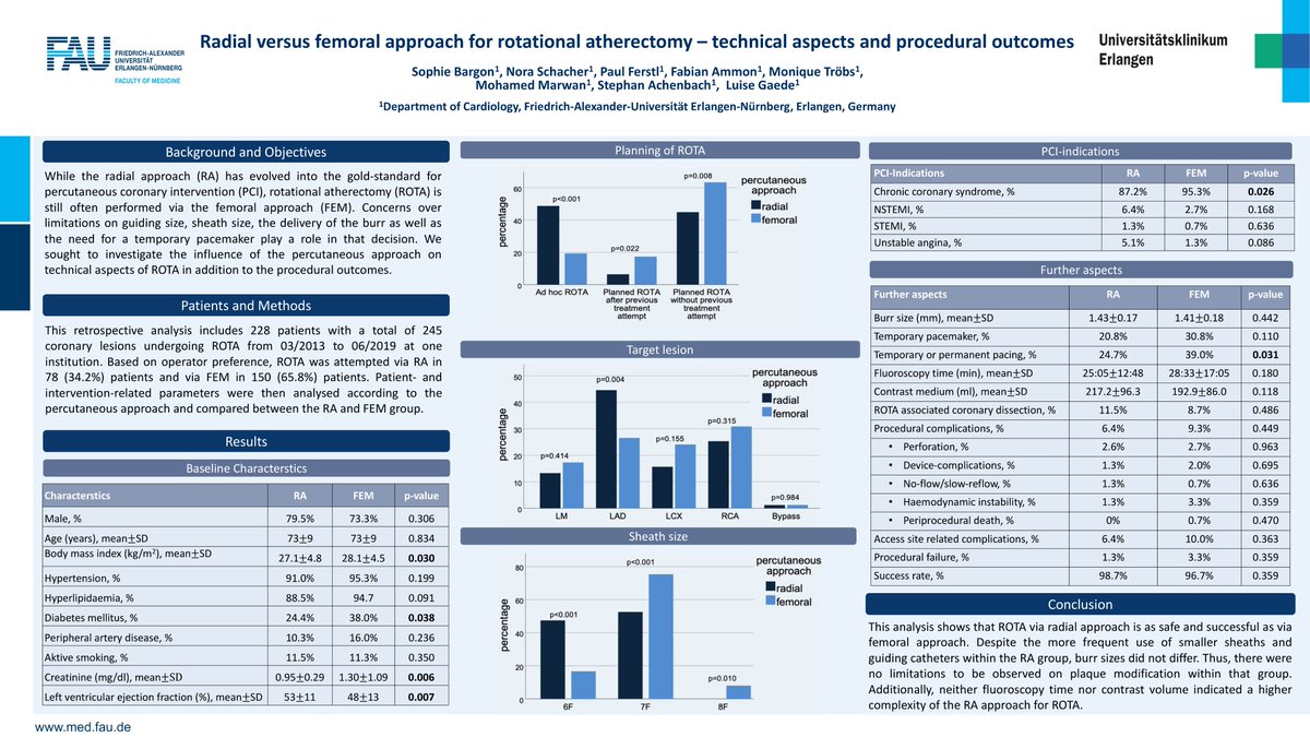 Erik Rafflenbeul (@kardiologiehh) on Twitter photo 🫀Great data on radial vs. femoral approach for rotational atherectomy
by Sophie Bargon and team (<a href="/Steph_Achenbach/">Stephan Achenbach</a>, <a href="/GaedeLuise/">Luise Gaede</a>)
Have a closer look at this #ESCAbstract on the #ESCCongress ResearchGateway cyim.page.link/2Lfj via <a href="/escardio/">European Society of Cardiology</a>
OPEN FOR DISCUSSION!
<a href="/AGIKinterv/">AGIK</a> 🫀Great data on radial vs. femoral approach for rotational atherectomy
by Sophie Bargon and team (<a href="/Steph_Achenbach/">Stephan Achenbach</a>, <a href="/GaedeLuise/">Luise Gaede</a>)
Have a closer look at this #ESCAbstract on the #ESCCongress ResearchGateway cyim.page.link/2Lfj via <a href="/escardio/">European Society of Cardiology</a>
OPEN FOR DISCUSSION!
<a href="/AGIKinterv/">AGIK</a>