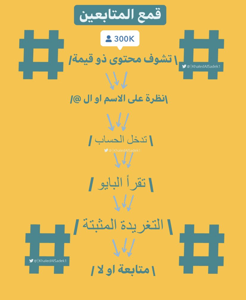 khaledAlSadek1's tweet photo. كيف تغذي هذا القمع؟ 

ثريد🧵👇
@mkt_chess https://t.co/QBkTgIlSO8