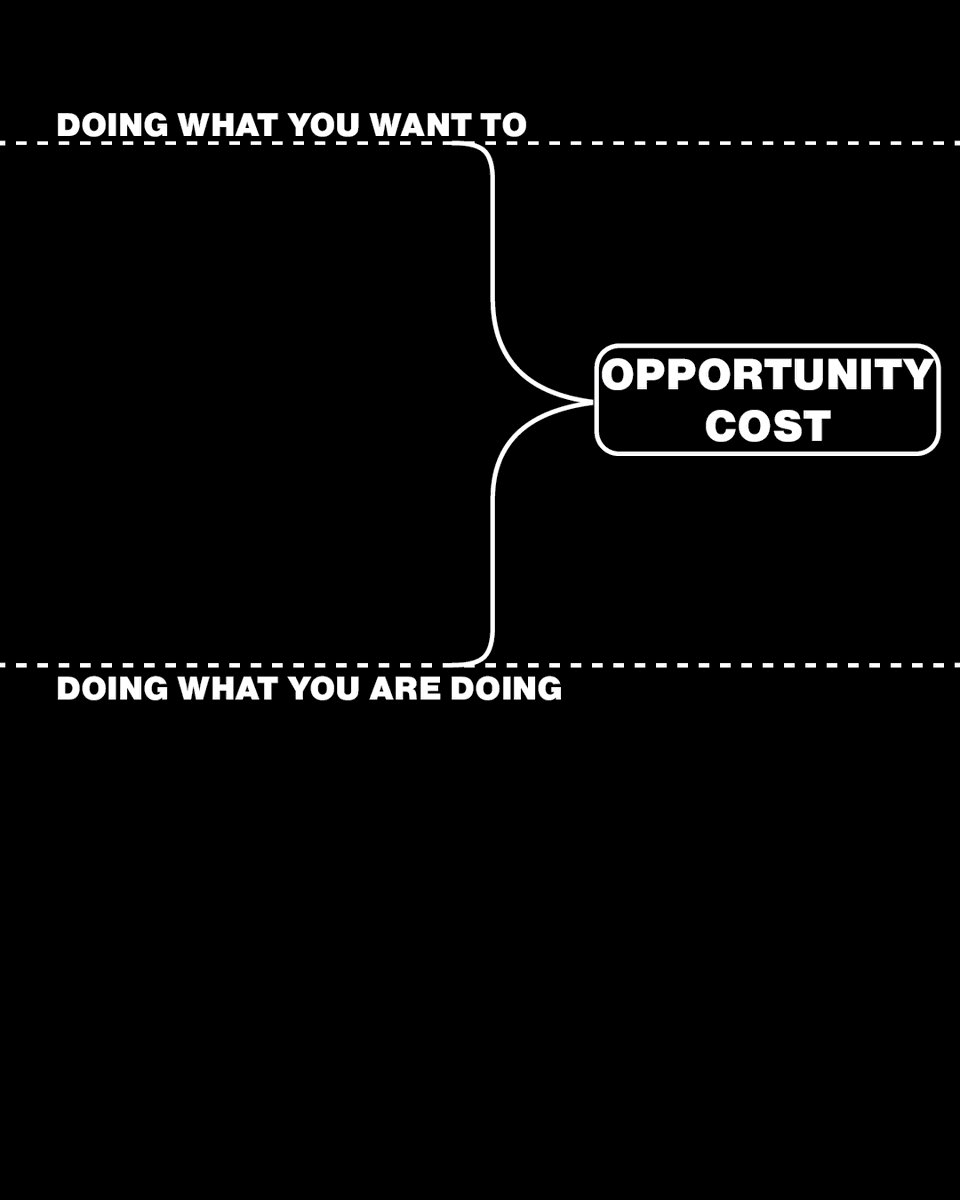 architesting's tweet photo. Opportunity Cost is the difference between doing what you WANT to be doing and what you ARE doing.  Take advantage of your opportunities!

#DesignThinking #BusinessThinking #Opportunity #OpportunityCost https://t.co/TWGLhN9OJG