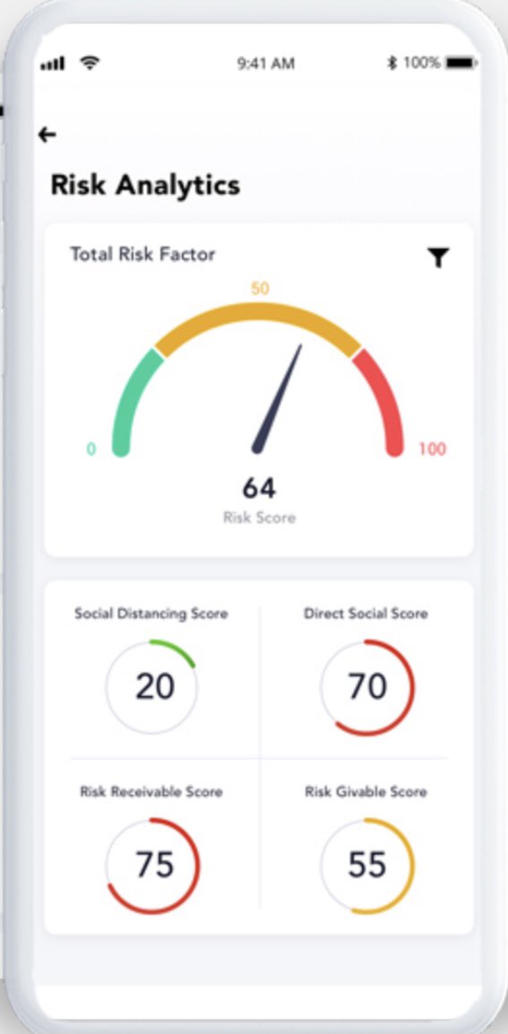 UnityBand2020's tweet image. How many items have you checked off from your #BackToSchool checklist? We’ll make sure your #COVID19 exposure risk is low &amp;amp; list is ready to go with our Predictive Contact Tracing &amp;amp; Vaccine Scheduling tools

-Books ✅
-Face mask ✅
-Vaccine ✅

UnityBand.com