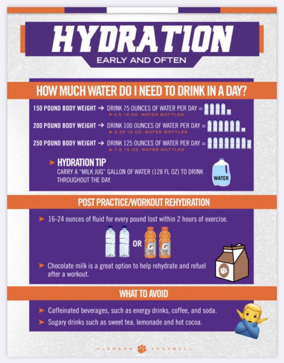 It’s going to be a hot week! You MUST stay ahead of your hydration. If you wait until your practice/contest, you are already too late!