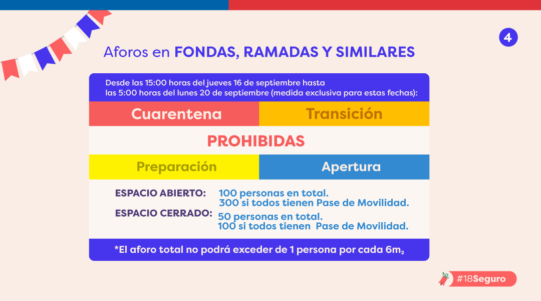 Se acerca el 18 y es importante que nos sigamos cuidando para prevenir contagios 😷🦠 Prefiere las actividades familiares y de barrio, respeta los aforos y sigue las medidas de autocuidado 🙏🏻 Para más detalles, entra a 📲 gob.cl #18Seguro