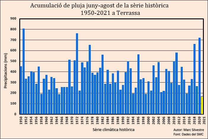 Marc Silvestre tweet media