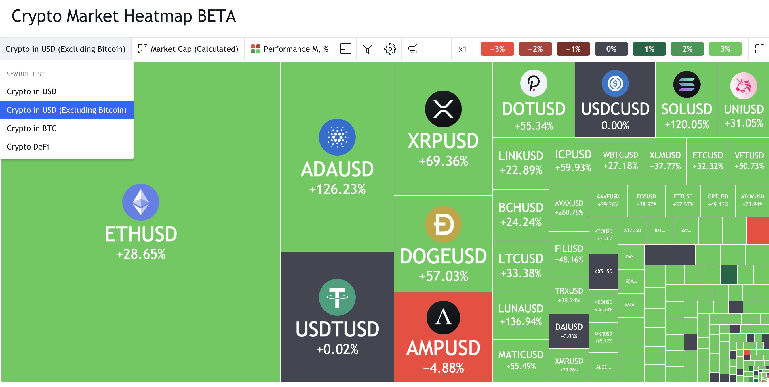 TradingView on Twitter: 
