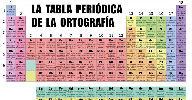 Cultura_BUAP's tweet photo. Conoce una original forma de aprender buena ortografía con un formato tipo tabla periódica, que en lugar de elementos tiene reglas gramaticales y nos comparte el @Clubdeloslibros.
https://t.co/rkqrx2QRAS
#VentanaCulturalBUAP
#BUAPenCasa https://t.co/bqnzIOjjdp