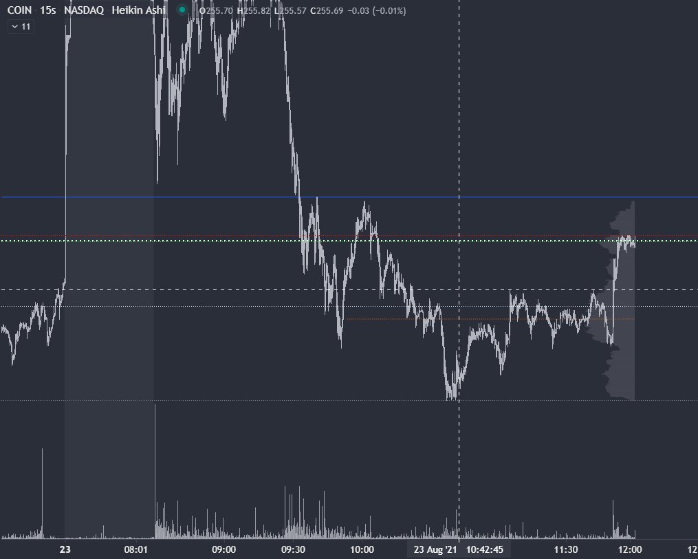 GHCBSC's tweet photo. $COIN Story in 3 parts -

Bottom ticking #timestamped #TAEWAY 🔱 https://t.co/ZVXVN2GtFo