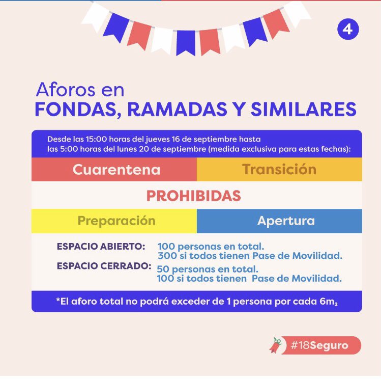 DPRTarapaca's tweet photo. Para este 17, 18 y 19 de septiembre se modifican los aforos establecidos para los eventos con interacción de asistentes, lo que correspondería a la realización de pequeñas fondas. #Tarapaca #iquique #AltoHospicio #Pica #Camiña #Huara #Cochane https://t.co/xQOrDMeK2A
