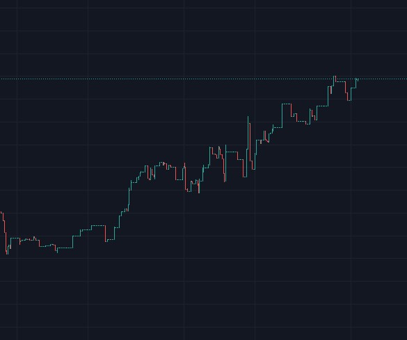 BabyScream_FTM's tweet photo. Looking at this beautiful curve, it is difficult to imagine where we will eventually lead. Our dev is working hard to create the future of babyscream, so what do you expect more? #Gamefi or #NFT What next big news？ #Airdrop #FTM #crytocurrency https://t.co/TrPRN1TLyJ