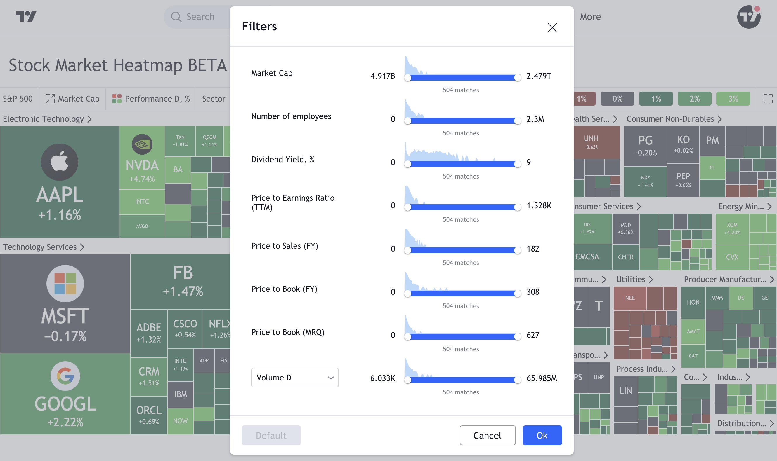 TradingView on Twitter: 