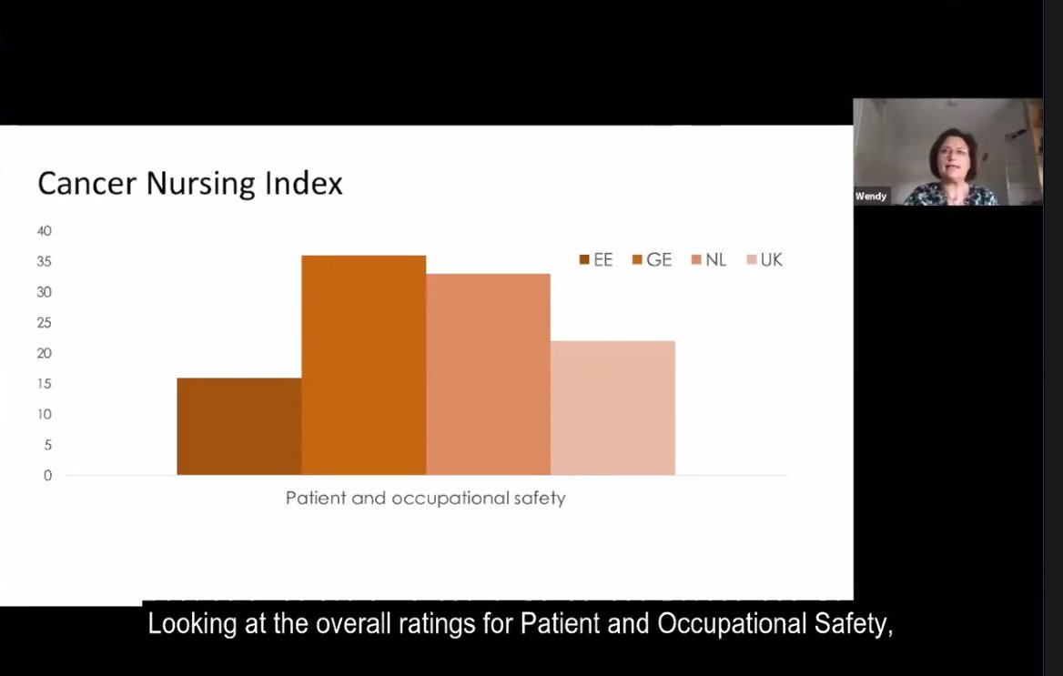 cancernurseEU's tweet photo. EONS Treasurer + a leading cancer nurse researcher, Wendy Oldenmenger share the #RECAN results: stark findings for the largest group of professionals working with cancer patients at risk from adverse events in the workplace across Europe. #patientsafety #occupationalsafety https://t.co/t2Yq4yI1fd