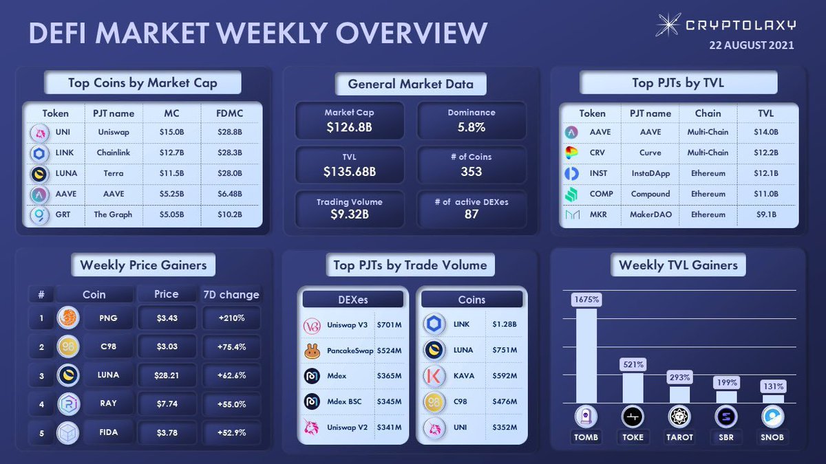 tombfinance tweet picture