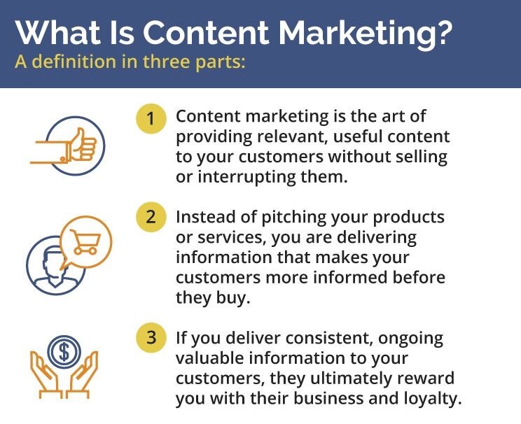ezweb_marketing's tweet photo. #ContentMarketing in a nutshell... Let me know if you need help! Email: john@ezweb.marketing https://t.co/LrYfIgwDuO