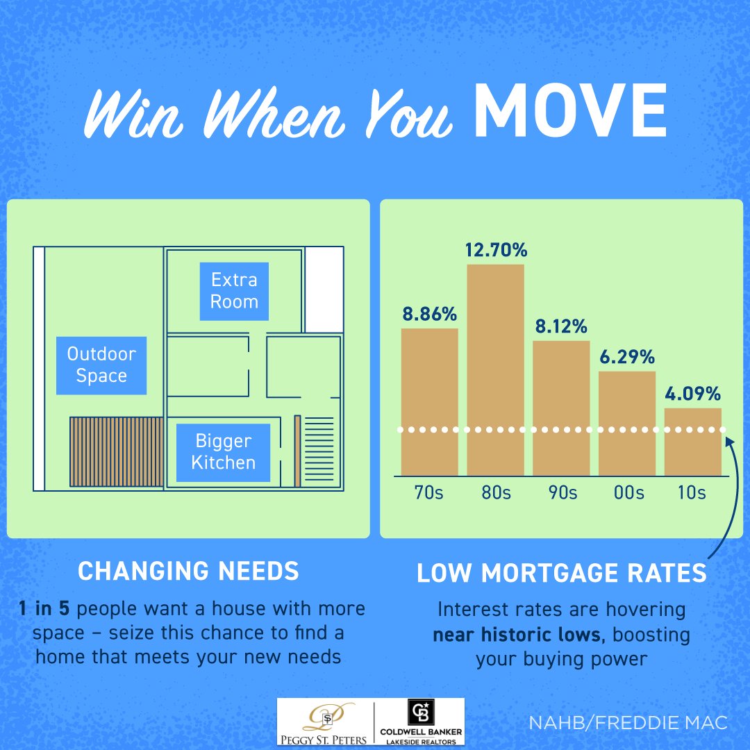 pegstp's tweet image. #sellersmarket #coldwellbankergloballuxuryagent #coldwellbanker #luxuryhomes #luxuryrealestate #listingagent #peggystpeters #peggystpetersrealtor #realestateadvice #gallatintn #livinginsumnercotn