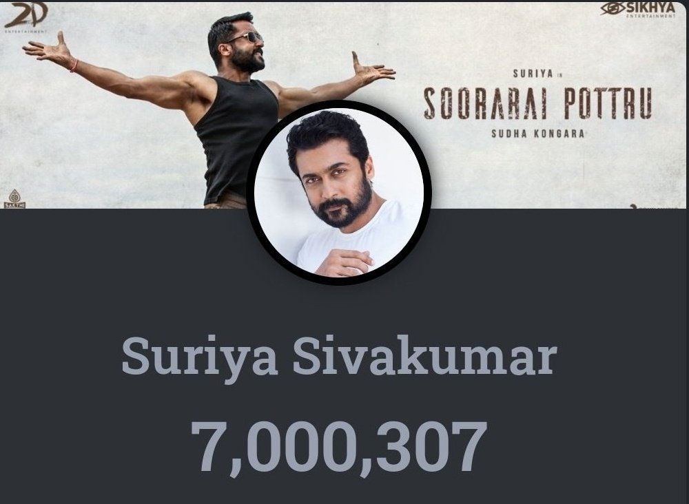 SuriyaFansClub's tweet photo. • The FASTEST SOUTH INDIAN Actor To Reach 7M+ followers on Twitter  ~ @Suriya_offl 💥 

#VaadiVaasal #JaiBhim #EtharkkumThunindhavan #Suriya https://t.co/edYbRcc1G7