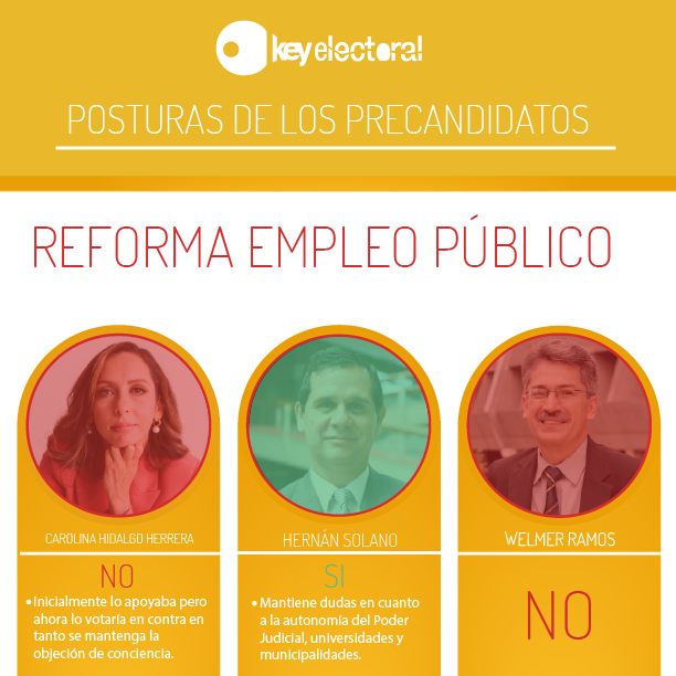 KeywordCA's tweet photo. #KeyElectoral - Mapeo de Posiciones 🟡 🔴

Mientras las autoridades del Partido Acción Ciudadana declaran los resultados definitivos de su Convención Interna, repasamos las principales posiciones de las personas precandidatas. 

#Keywordca #analisispolítico #comunicaciónpolítica https://t.co/zNnmyZO8JM