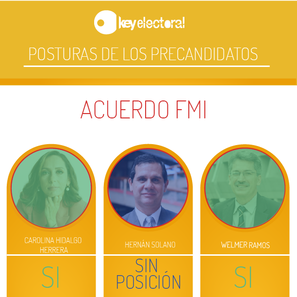 KeywordCA's tweet photo. #KeyElectoral - Mapeo de Posiciones 🟡 🔴

Mientras las autoridades del Partido Acción Ciudadana declaran los resultados definitivos de su Convención Interna, repasamos las principales posiciones de las personas precandidatas. 

#Keywordca #analisispolítico #comunicaciónpolítica https://t.co/zNnmyZO8JM