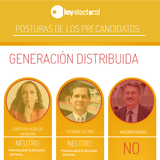 KeywordCA's tweet photo. #KeyElectoral - Mapeo de Posiciones 🟡 🔴

Mientras las autoridades del Partido Acción Ciudadana declaran los resultados definitivos de su Convención Interna, repasamos las principales posiciones de las personas precandidatas. 

#Keywordca #analisispolítico #comunicaciónpolítica https://t.co/zNnmyZO8JM