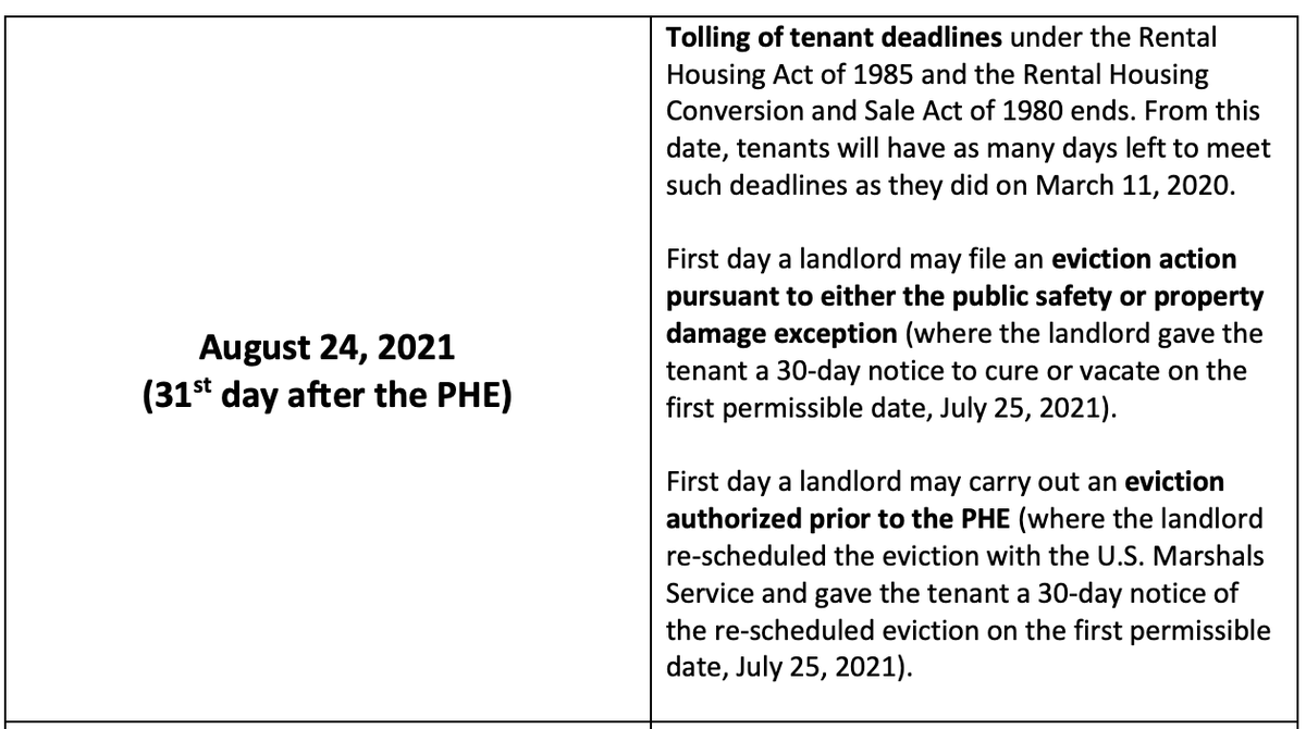 Cancel Rent DC on Twitter: "🚨August 24, 2021 (31st day after the PHE)🚨  1st day landlord may file eviction action pursuant to either the public  safety or property damage exception (where the