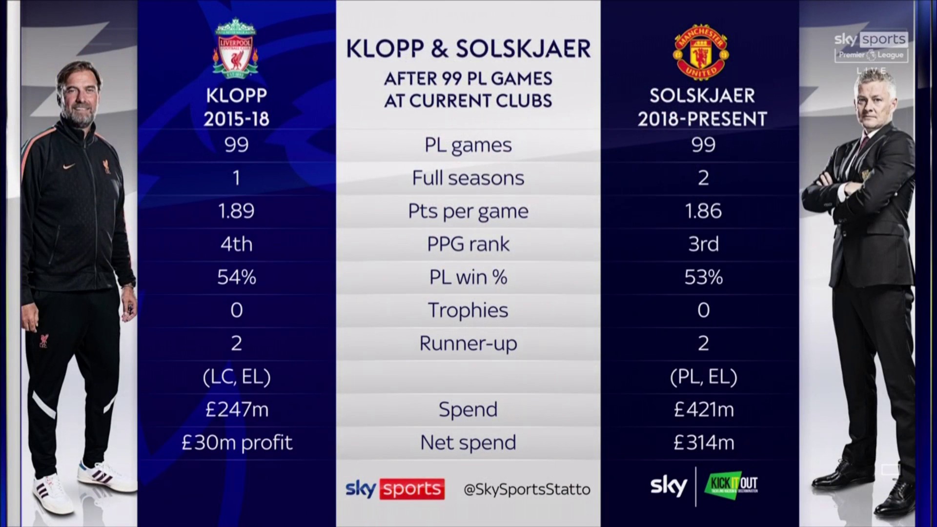 Premier league 2024 net spend