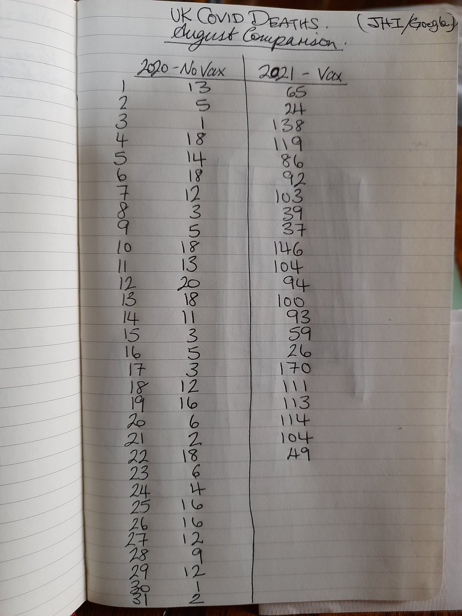I'm sorry to say, Twitter did not like my August 2020/2021 comparison. Not one bit.  And sadly, they wouldn't  let you see the thread up to 21st. So I wrote it down