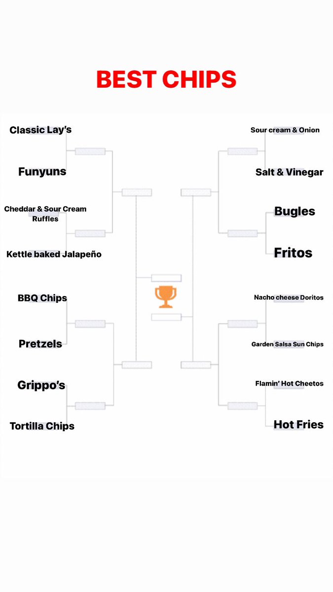 BleachCreatch's tweet photo. Vote below to battle for your Favorite Chips to see who the #chipchamp is! May the best Chip win 🏆 https://t.co/X5cam7In0l