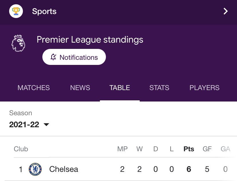 CarefreeLewisG's tweet image. RT if you see your team