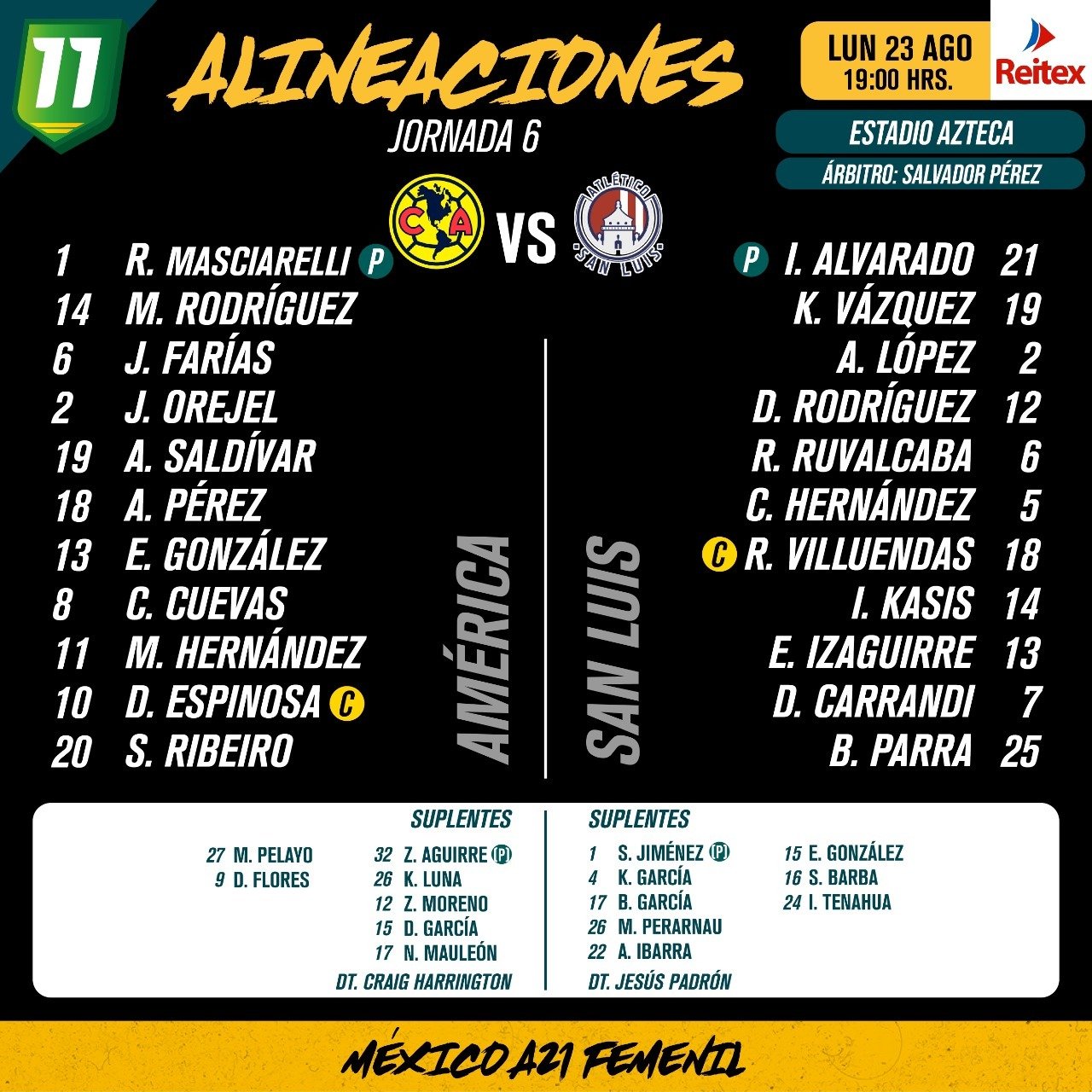 Alineaciones del América Femenil vs. Atlético de San Luis Femenil