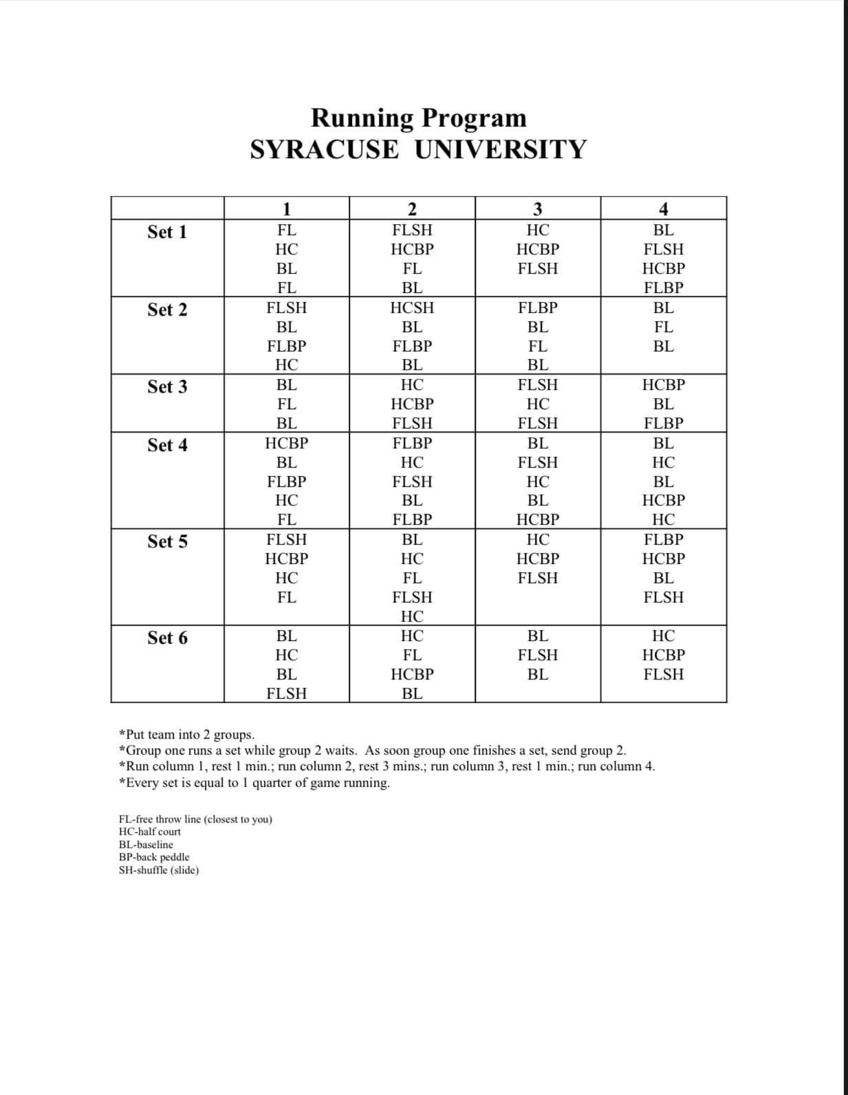 TABC 🏀📋 on Twitter "Syracuse University Running Program https //t.co
