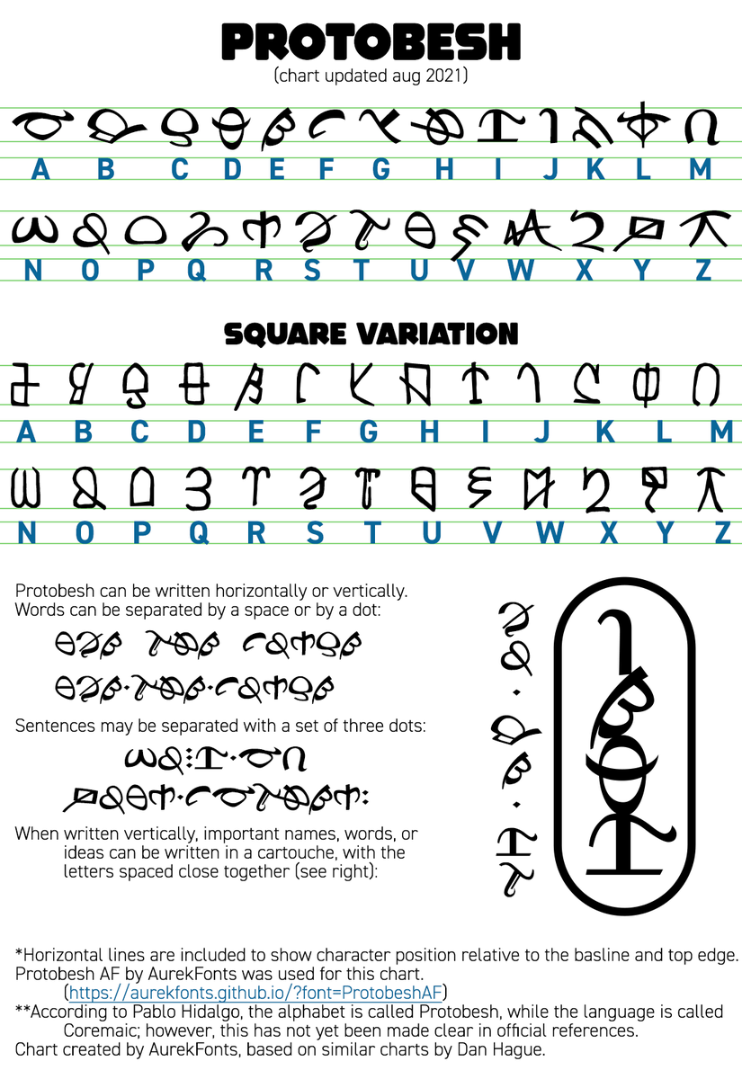 AurekFonts's tweet photo. Protobesh
(Updated August 2021)
#Protobesh #Coremaic #SacredJediTexts #JediTexts #StarWars #Language #Aurebesh #Aurabesh https://t.co/aUQAKAQHen