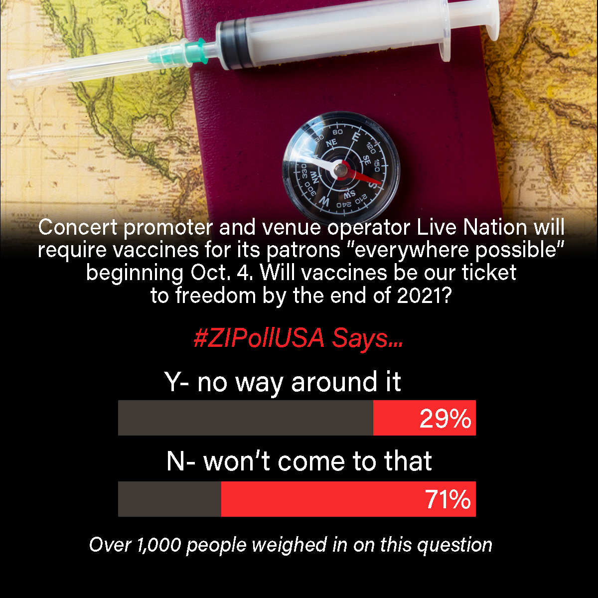 TheZipApp's tweet photo. #TheZipApp #ZipPollUSA #LiveNation #COVID #COVIDVaccine https://t.co/4tEA5iDxIF