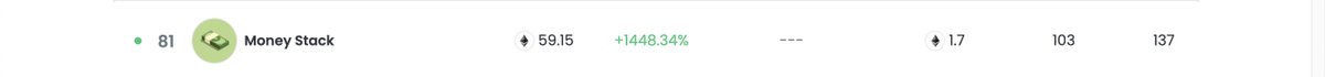 Everyday_NFT's tweet image. Mom, we made it!

-Congrats to those who followed my advice on Money Stacks 💰 

-We are now 81st /100 on opensea.io/rankings?sortB…

-Floor went from 0.19 to 1.9 in 1 day alone
-Not all are minted yet so get in fast!

#OpenSeaNFT #NFTCommunity #MoneyStack