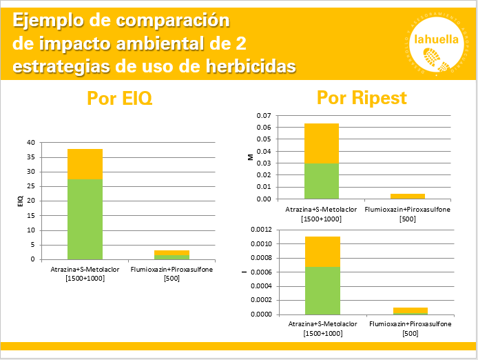 🔴 El uso de herbicidas genera cierto impacto ambiental, como toda actividad humana. Poder estimar ese impacto con indicadores y tomar decisiones para disminuirlo es responsabilidad de quienes gestionamos sistemas productivos. Reconocerlo es el primer paso 👇