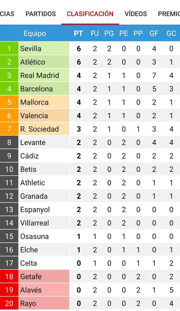 Härlig serieledning efter att <a href="/ErikLamela/">Erik Manuel Lamela</a> högerskottade in bollen i sista minuten! #SevillaFC