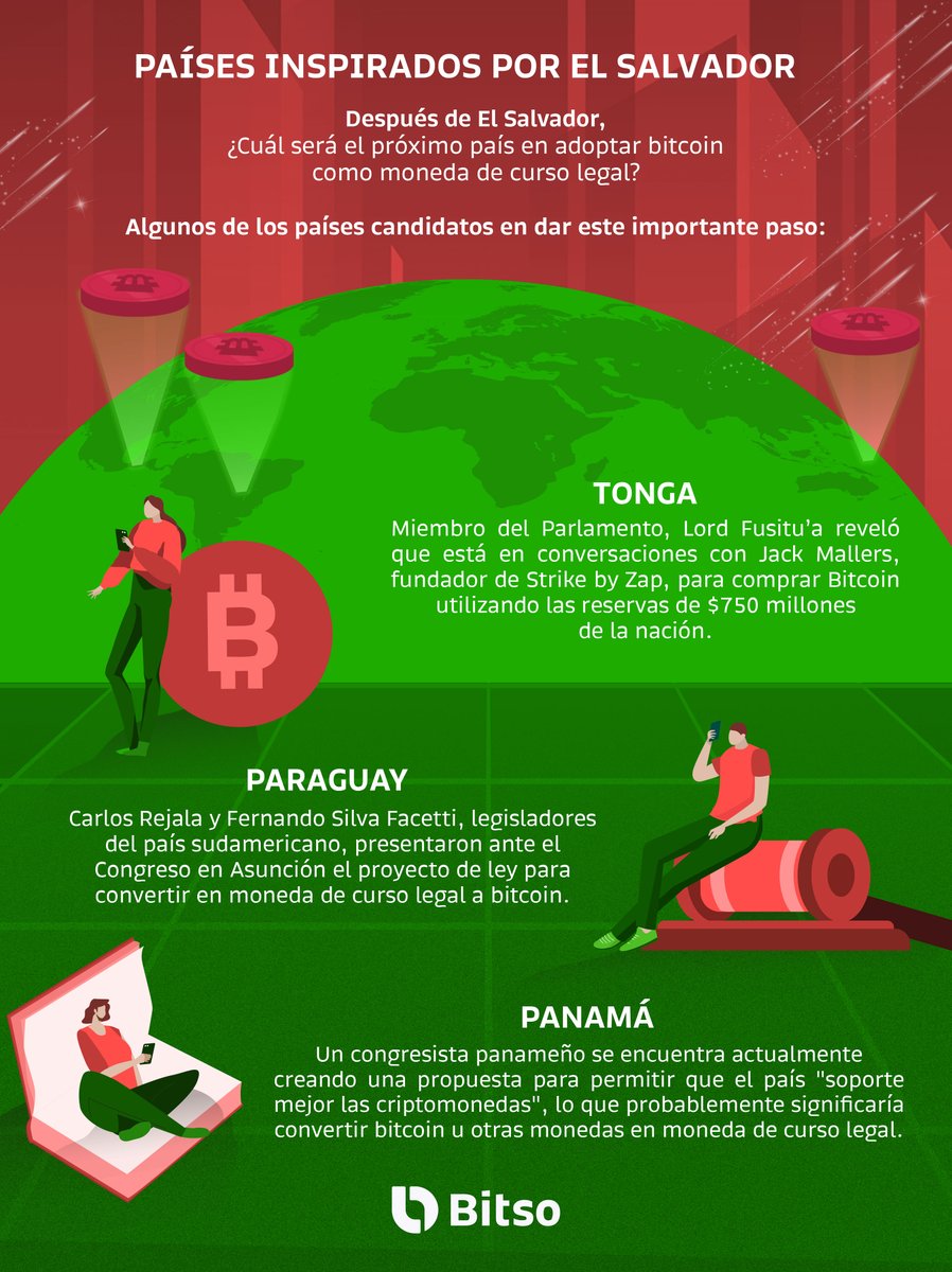 Después de El Salvador, ¿Cuál será el próximo país en adoptar bitcoin como  moneda de curso legal? Te presentamos algunos de los países candidatos en  dar este importante paso 🤩