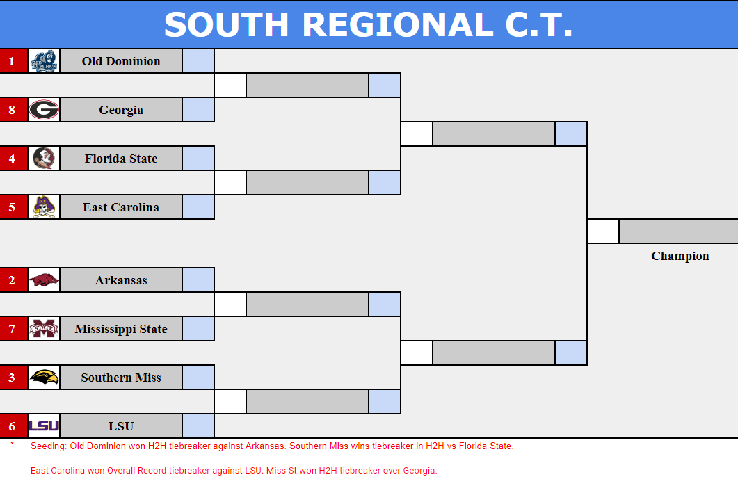 RCT Bracket! Who's ready for a trip to the CFP? Scores are due tonight at 11:59pm! #RoadtotheCFP #eXtreme #H2H #CollegeFootball