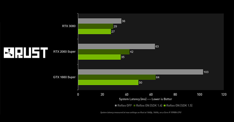 Nvidia reflex online 1660 super