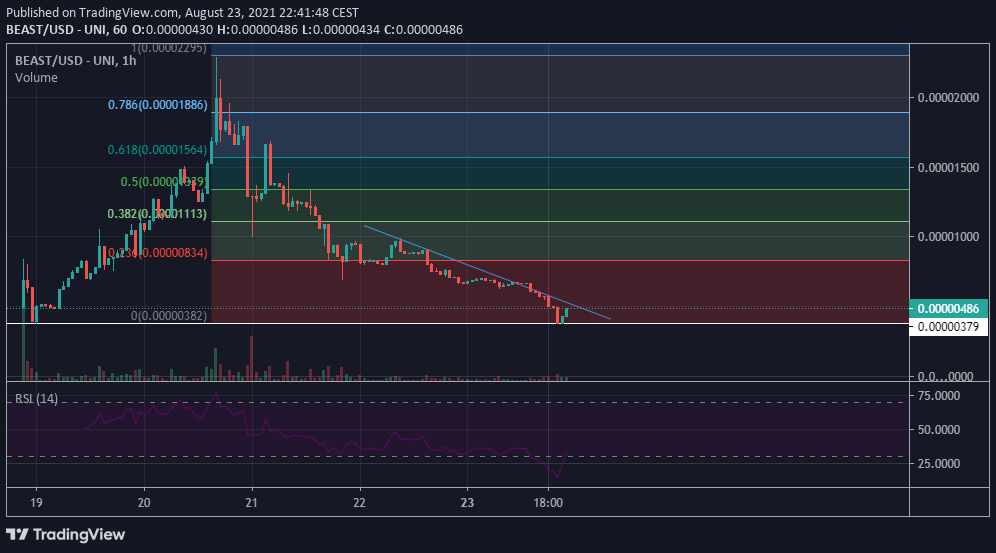Beast Token tweet media