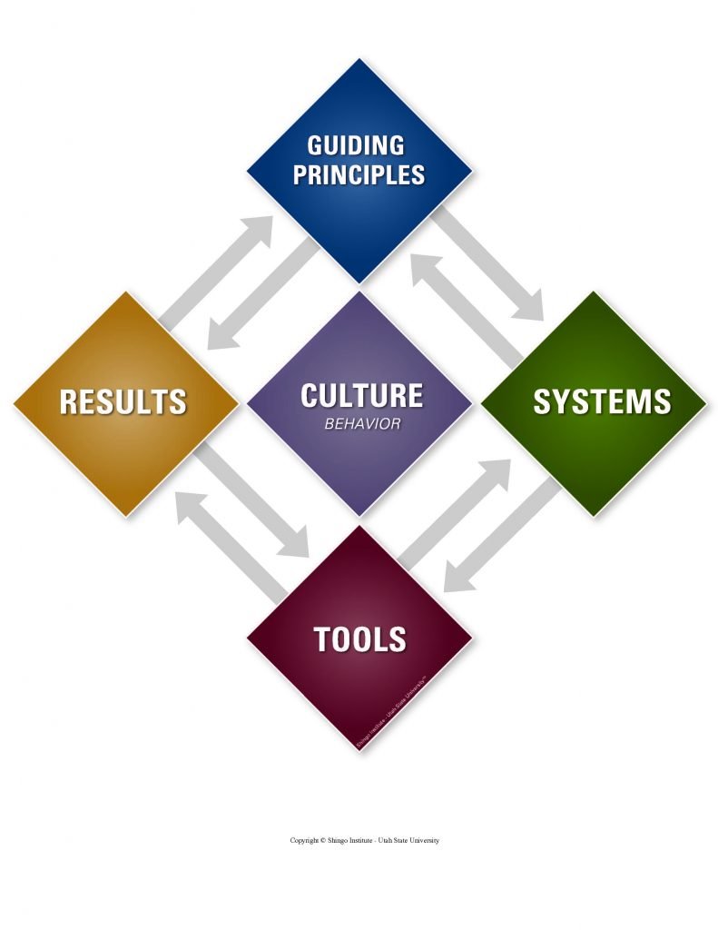 ValueCaptureLLC's tweet image. ICYMI - we&apos;ve moved the dates of #EnterpriseAlignment and #BuildExcellence workshops, including holding Build in-person! Catch up on the new dates here. hubs.li/H0VNyPS0