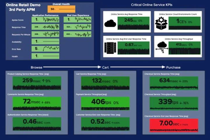 Wouldn’t it be great if you could liberate your data to unlock insights and broaden visibility, uniting your legacy APM data on your journey to observability? (Yeah, we thought so.) Learn how from our own <a href="/appperfeng/">Todd DeCapua</a>: splk.it/2UElqZS #SplunkO11y