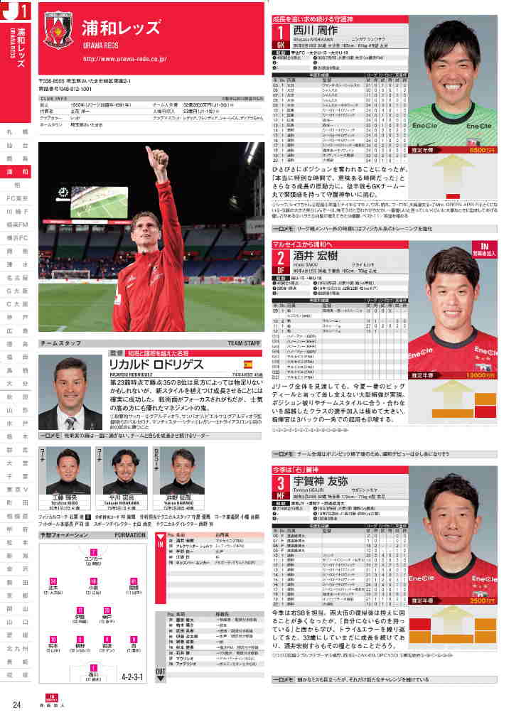 サッカー新聞エルゴラッソ いよいよ きょう発売 エルゴラッソ Jリーグ選手名鑑 21 秋 冬 J1 J2 きょう8月24日 火 発売 すでに主力 酒井宏樹 江坂任ら 浦和レッズの新加入選手全員掲載 予約受付中 T Co Ofirzswksa