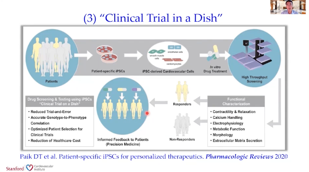 A tour de force talk (as always) by <a href="/Joseph_C_Wu/">Joseph C Wu, MD, PhD</a> at #BCVS21! Nice 2C the many contributions of his lab to #CardioOnc! <a href="/JuneWRhee/">June Rhee</a> <a href="/dtpaikPhD/">David T. Paik, PhD</a> <a href="/ArunSharmaPhD/">Arun Sharma</a> <a href="/SeanM_Wu/">Sean M Wu, MD PhD</a> <a href="/EuroCardioOnc/">EuroCardio-Onc</a> <a href="/StanfordCVI/">Stanford CVI</a> <a href="/Dr_Mike_Fradley/">Mike Fradley, MD</a> <a href="/datsunian/">Eric H Yang, MD</a> <a href="/HanZhuMD/">Han Zhu</a> <a href="/JuanQinMed/">Juan Qin, PhD</a>