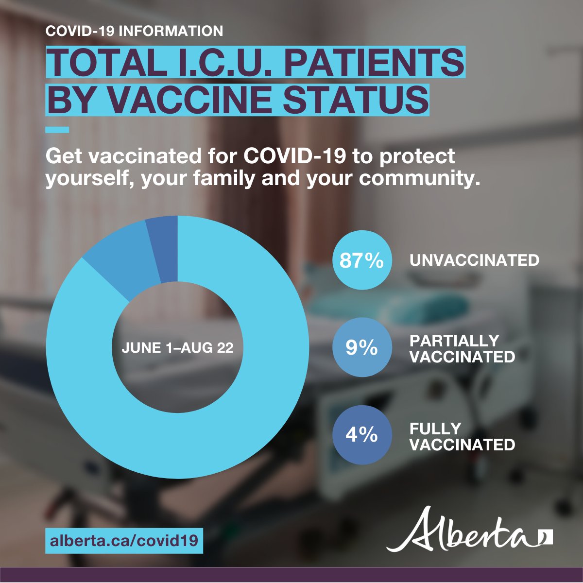 Alberta Chief Medical Officer of Health tweet media