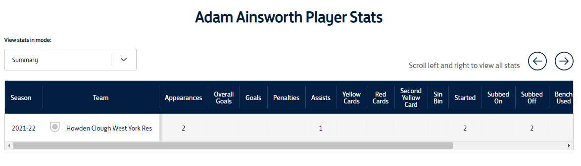 howden_clough's tweet photo. 30th Min in &amp; Clough Res re-take the league with a great header from Andrew Griffiths with a pearl of an assist from @aainsy to open up his account for the season.
@SevenHills_ 

Still looking for a Club sponsor for our record Club goal scorer - If interested let us know. https://t.co/XENlQ1MvX9