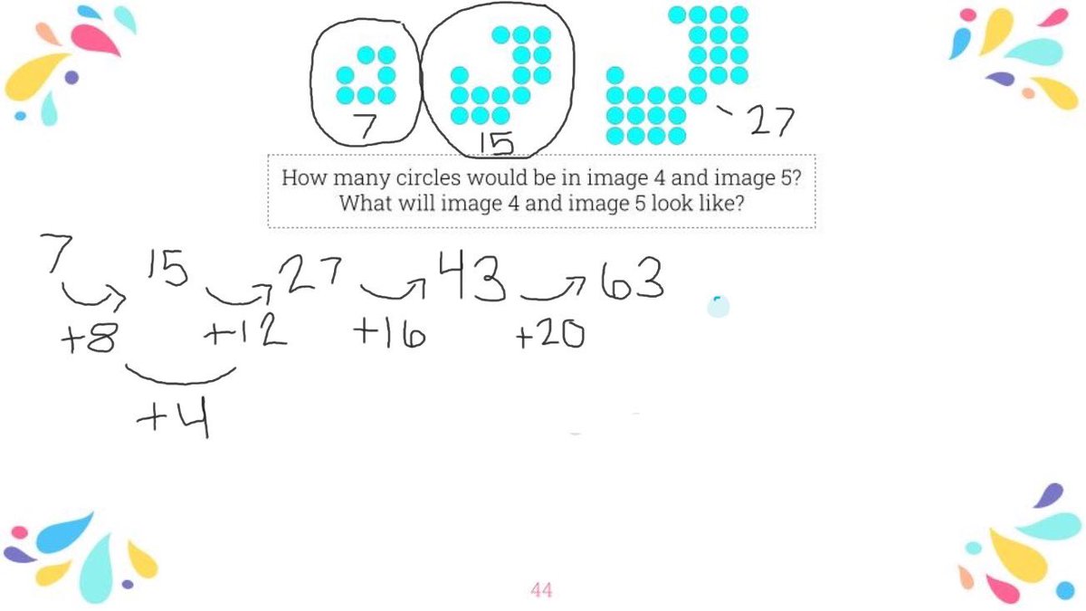 MsPrice1's tweet photo. So proud of these 7th grade mathematicians that I was honored to teach today. We spent the first day of school noticing patterns. This is what some of them came up with. Thanks @fawnpnguyen for all the visual patterns on https://t.co/GCc5bRpFvK https://t.co/FNmhUyHnLO