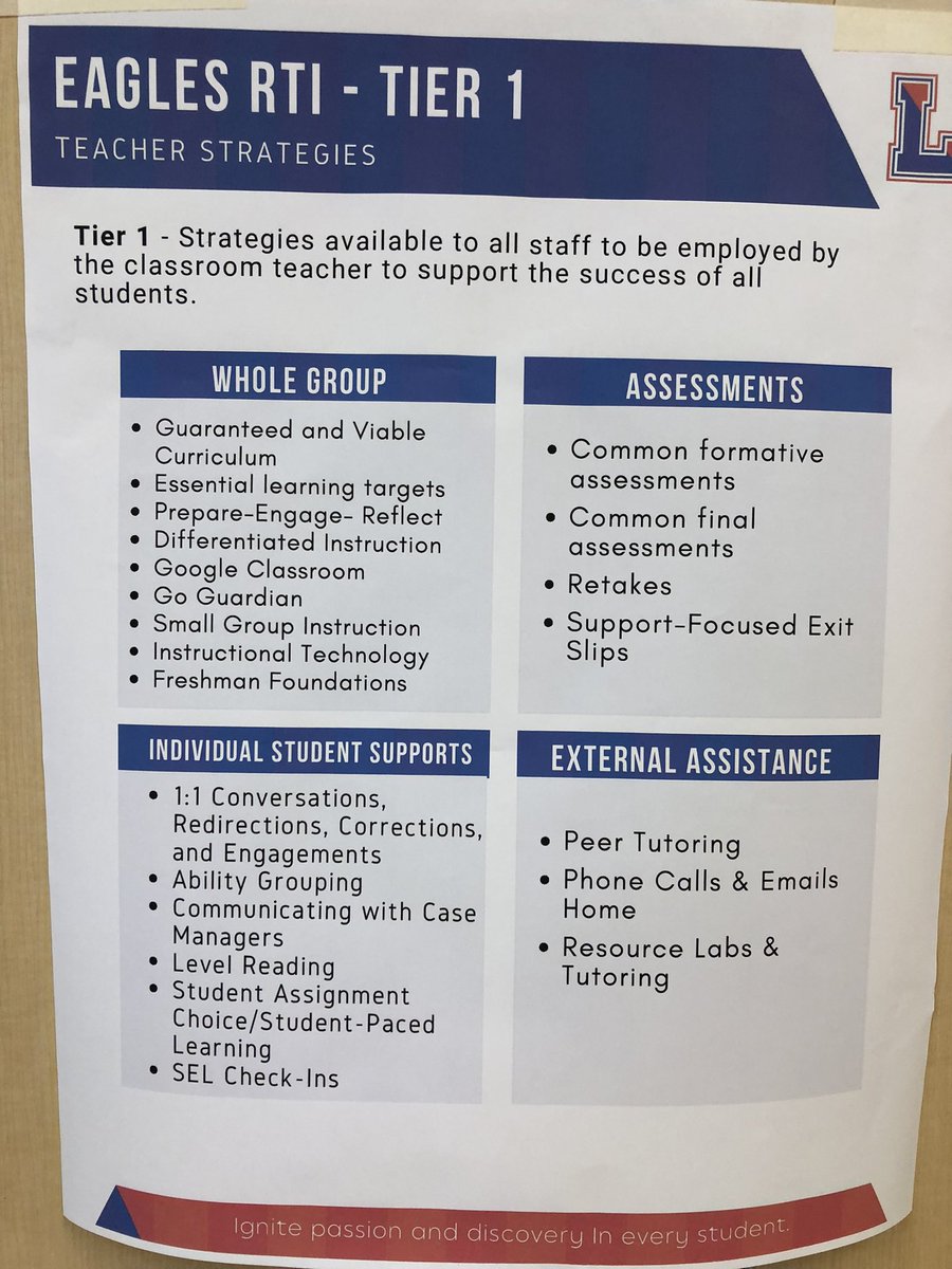 JoriBowen's tweet photo. In case you are wondering what the Eagle staff does on a late start, we work together to support ALL students!  #GradeLevelTeams #GrowLearners https://t.co/tHen6F061K
