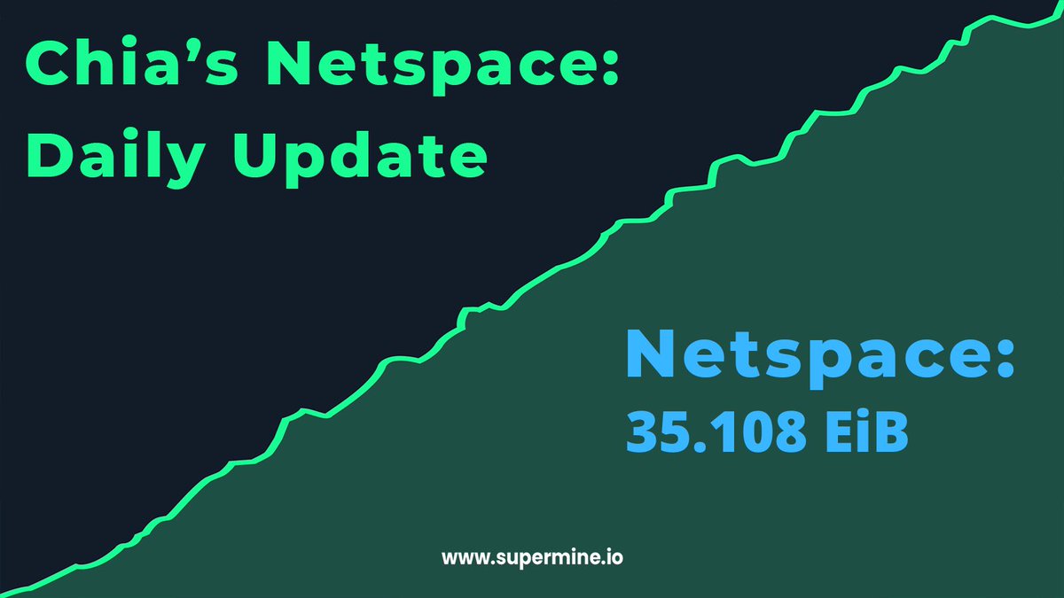 Supermine_io's tweet photo. Daily Chia Netspace update: 35.108 EiB at 05:50 pm CST,22-08-2021
#supermine $XCH #Chia #chiafarmingpool #chiaminingpool #polarmine https://t.co/EeOgP5boFk