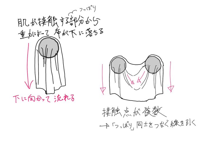 🤔 Pinterestより 