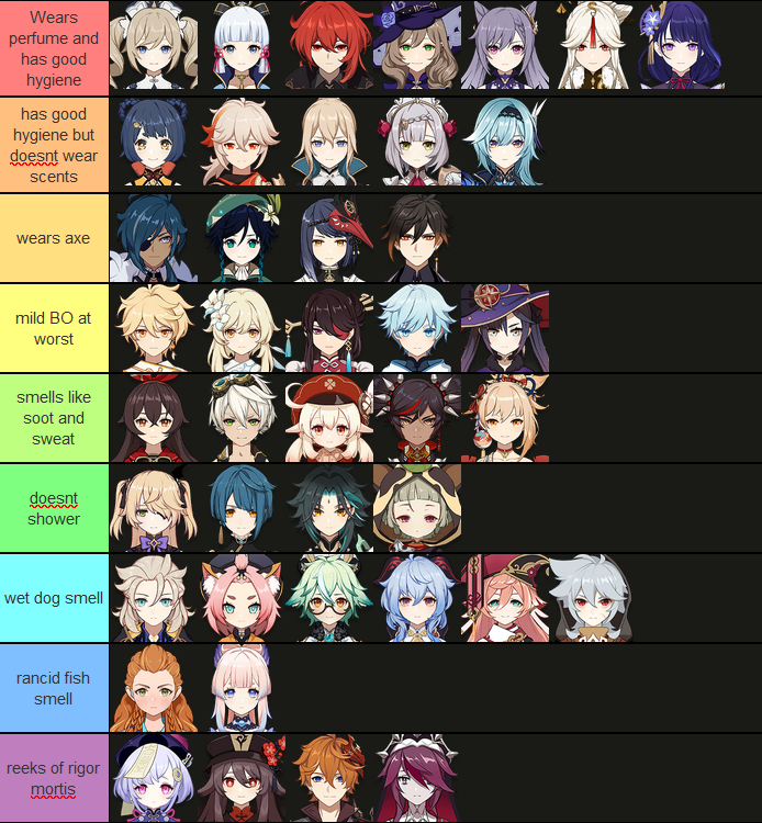 genshin tier list based on how bad they probably smell